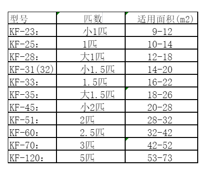 莲池空调维修